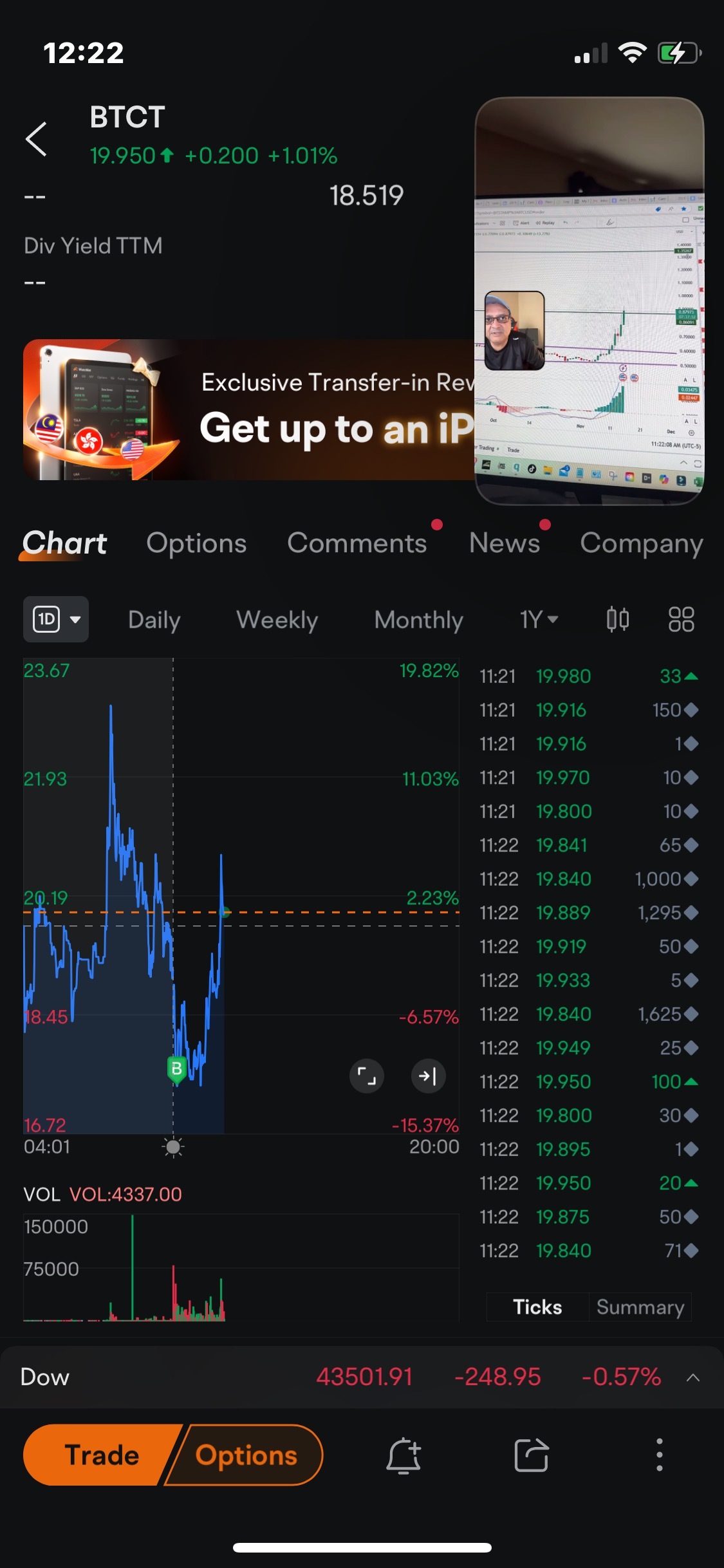 $BTC Digital (BTCT.US)$ 比特幣上漲分析