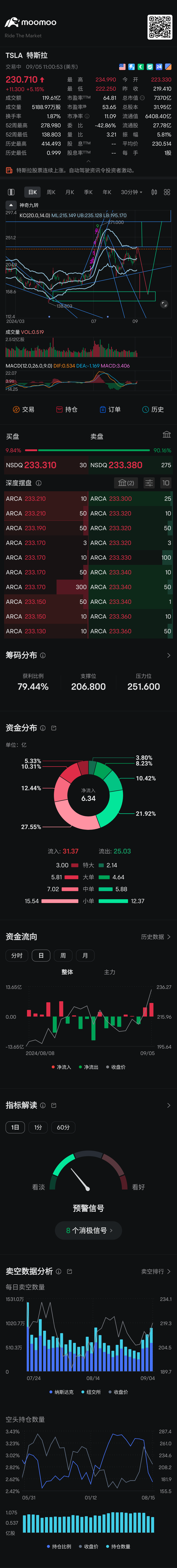 $テスラ (TSLA.US)$