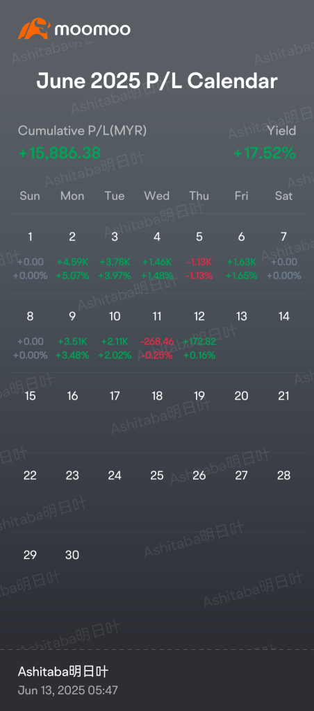 六月份是一個非常有利可圖的月份。