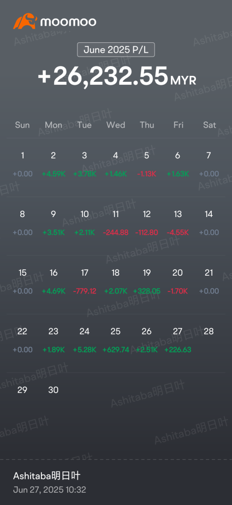 A Very Profitable Month.