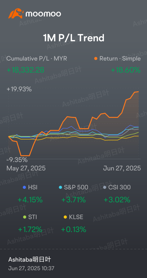 My One Month Profit.