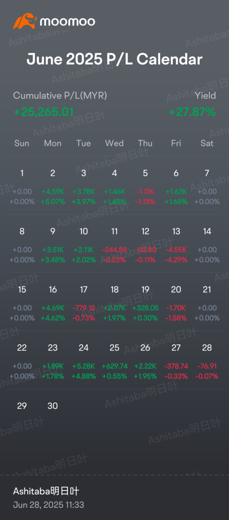My best month.