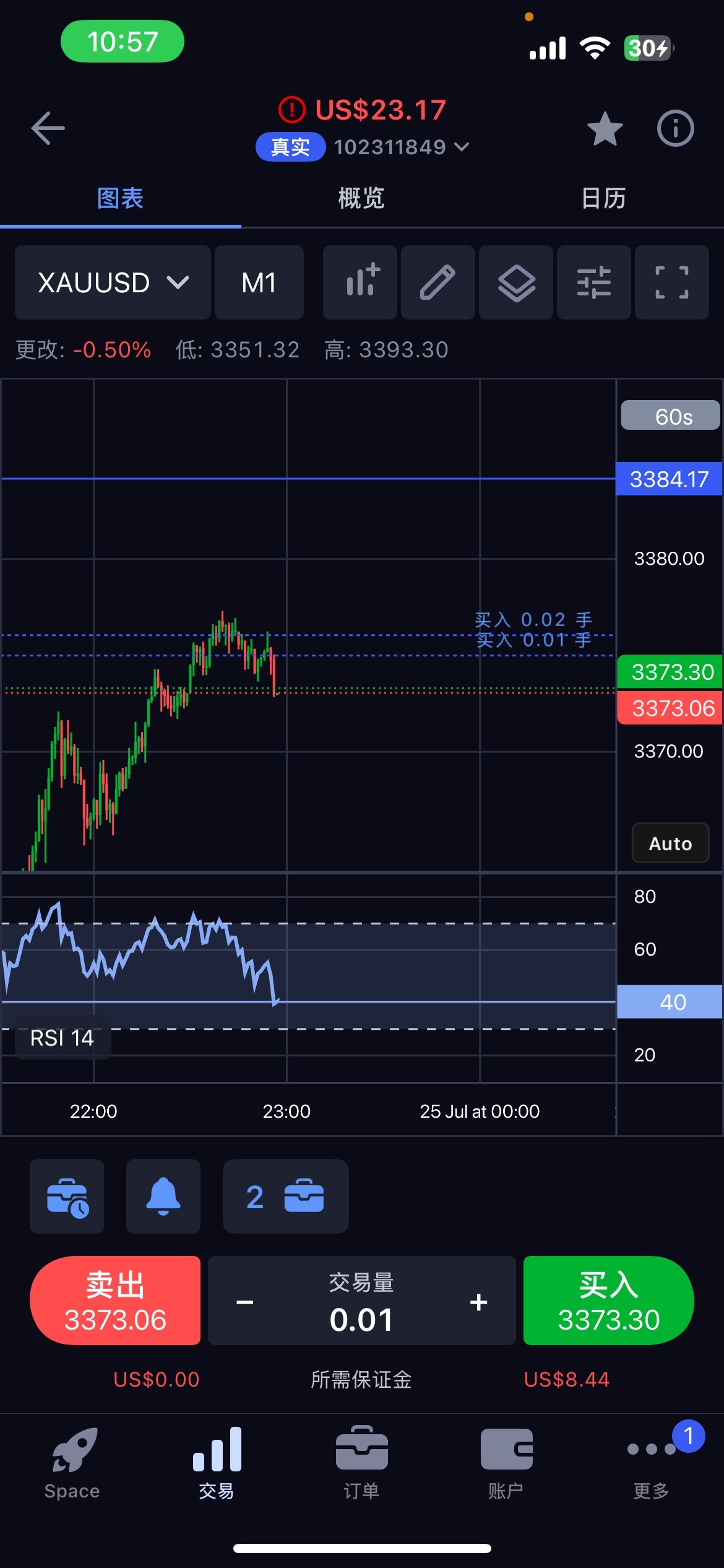 $XAU/USD (XAUUSD.CFD)$ The stock price drops immediately after I buy it. I am speechless.