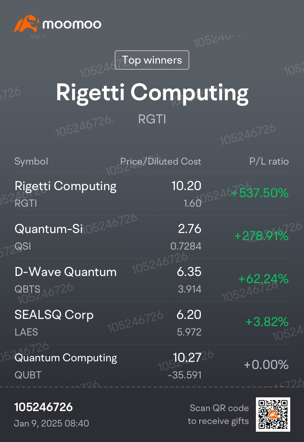 $D-Wave Quantum (QBTS.US)$ Added position for QSI and D-wave this morning 😉