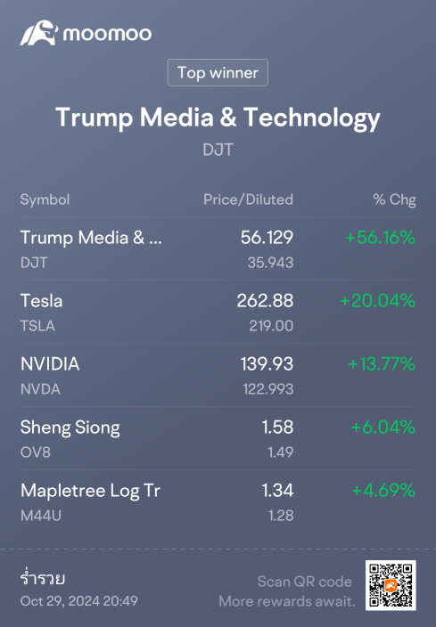 最佳获奖者 🏆