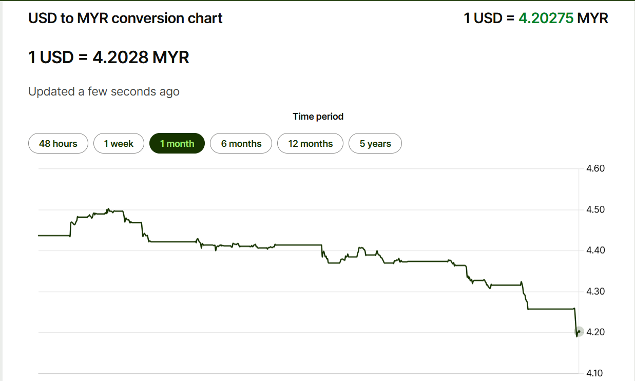 $富時馬來西亞指數 (.KLSE.MY)$ 你看看這個。