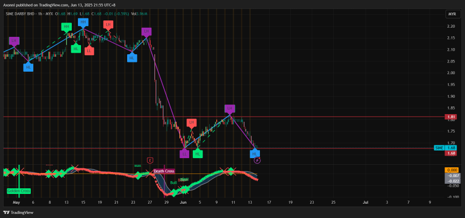 QUICK SUMMARY (WITH EXPLANATION) (1H) (Updated)