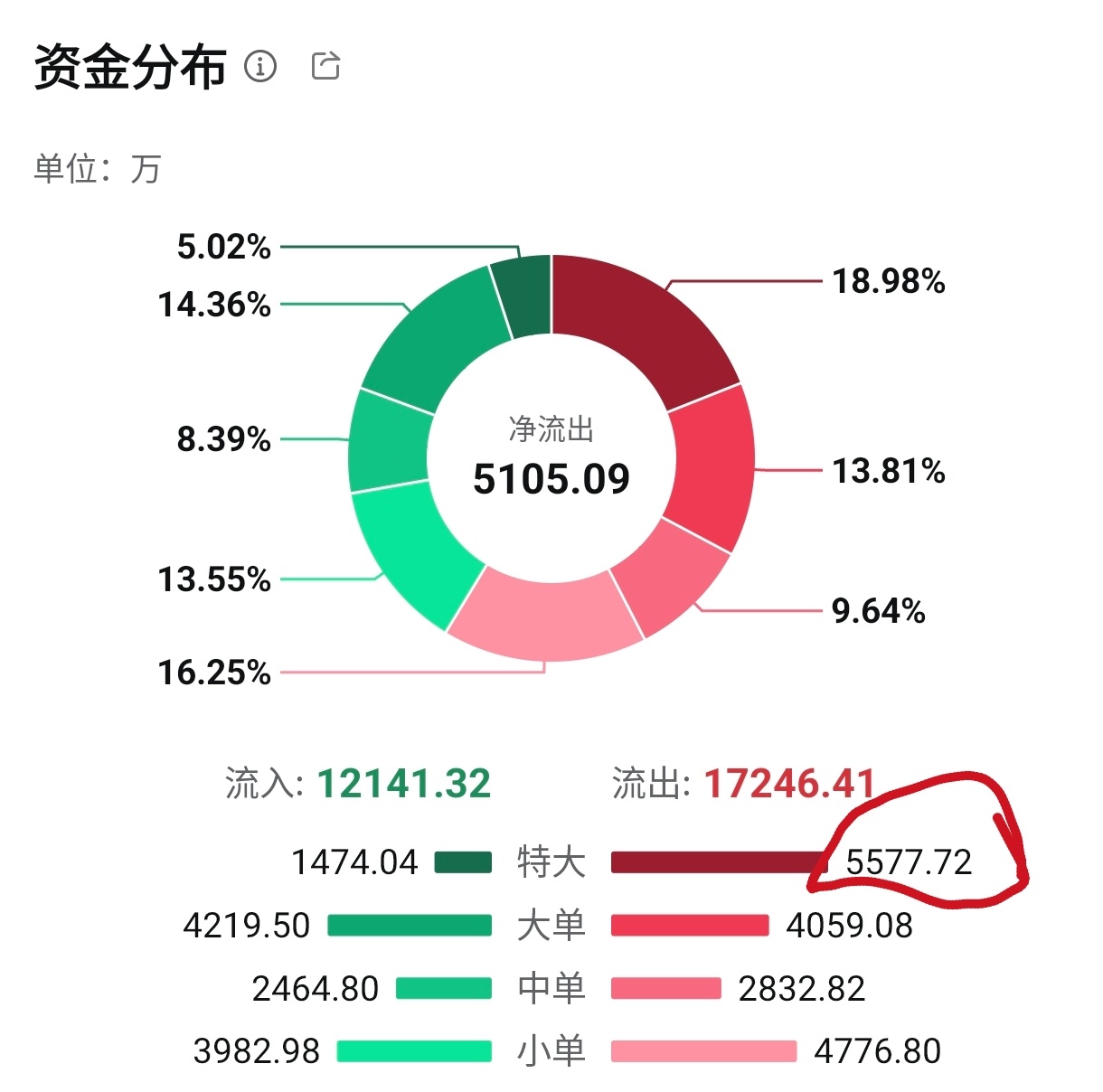 $Unity Software (U.US)$ Forget it, go away, I'm afraid