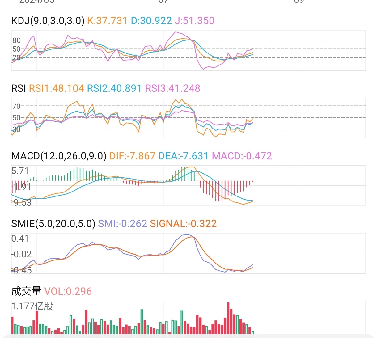 $美國超微公司 (AMD.US)$ 明天會是一個好天