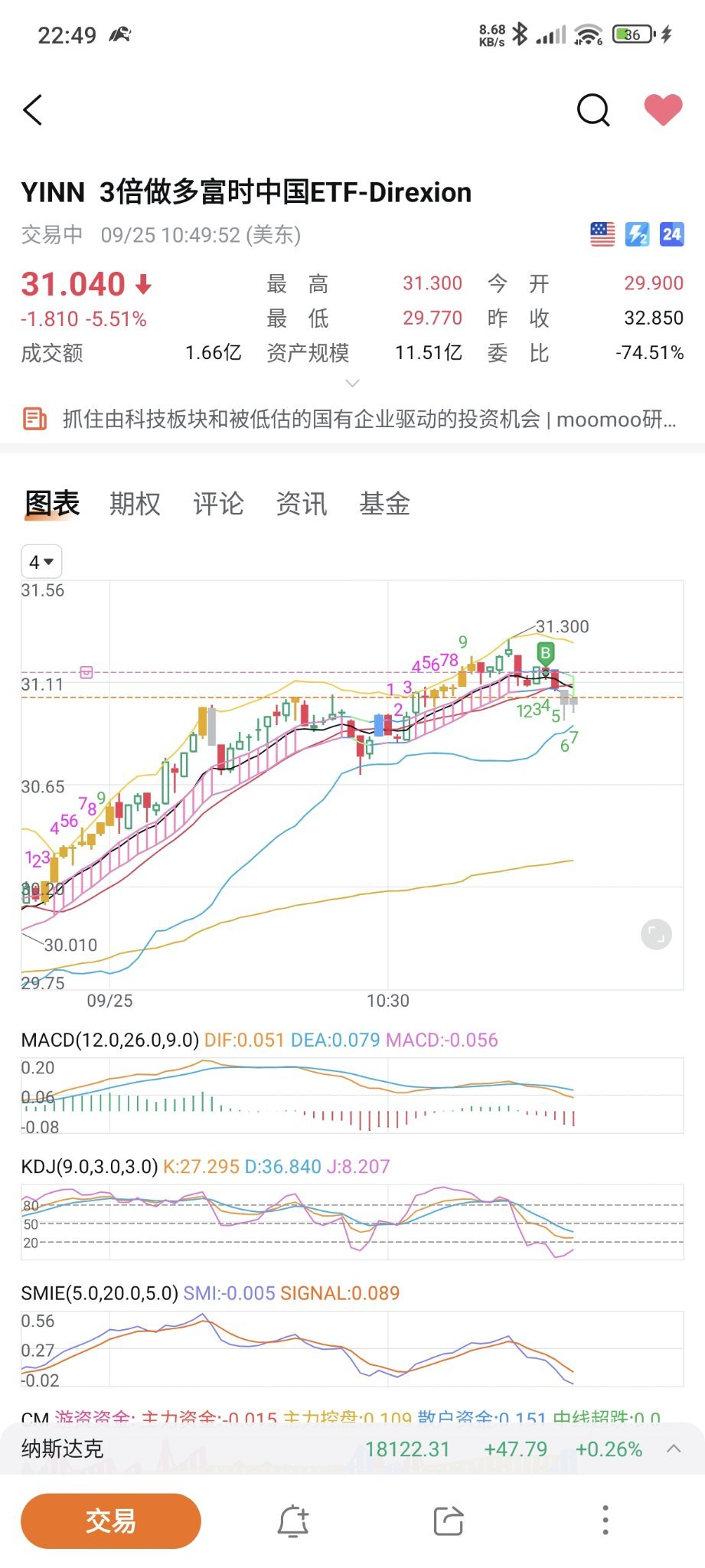 Direxion Daily FTSE China Bull 3X Shares ETF (YINN.US)$ Why... - moomoo  Community