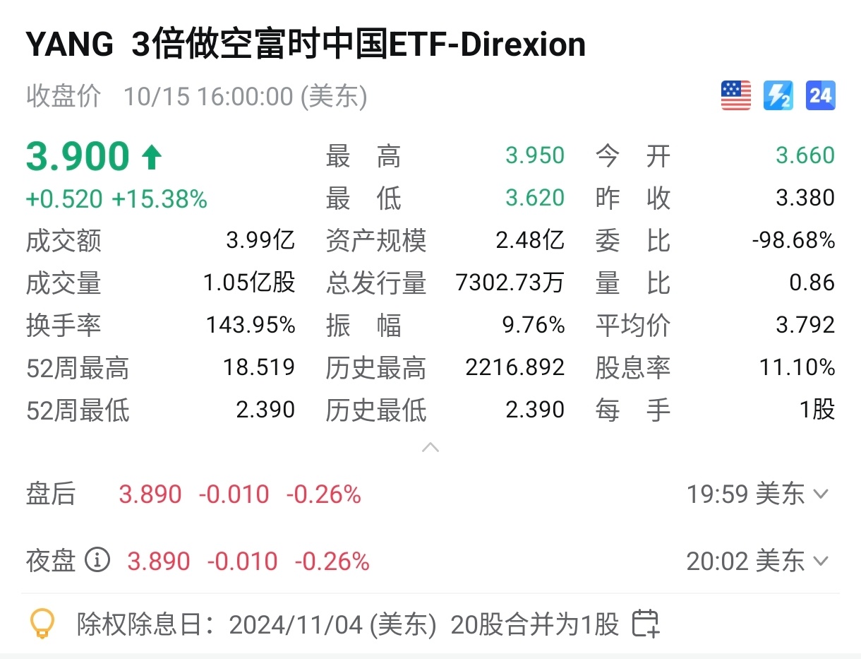 $3倍做空富时中国ETF-Direxion (YANG.US)$ $3倍做多富时中国ETF-Direxion (YINN.US)$ 这是在预示着还有下跌空间？