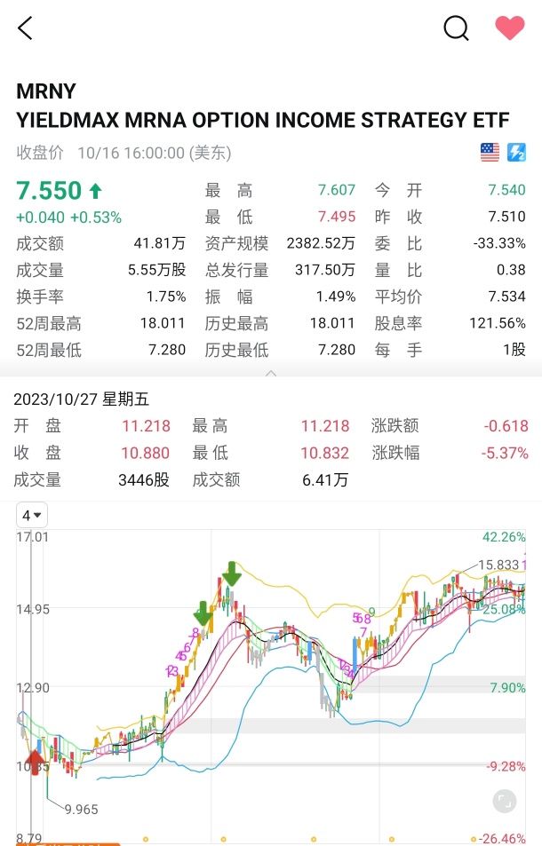 股息率很高?值得投资？