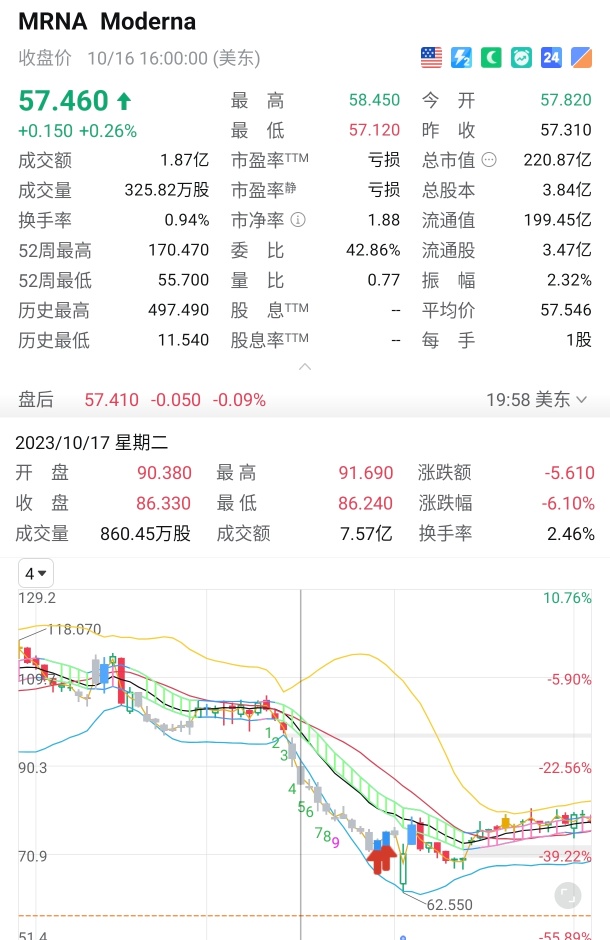 株の配当利回りは非常に高いですか？投資する価値がありますか？