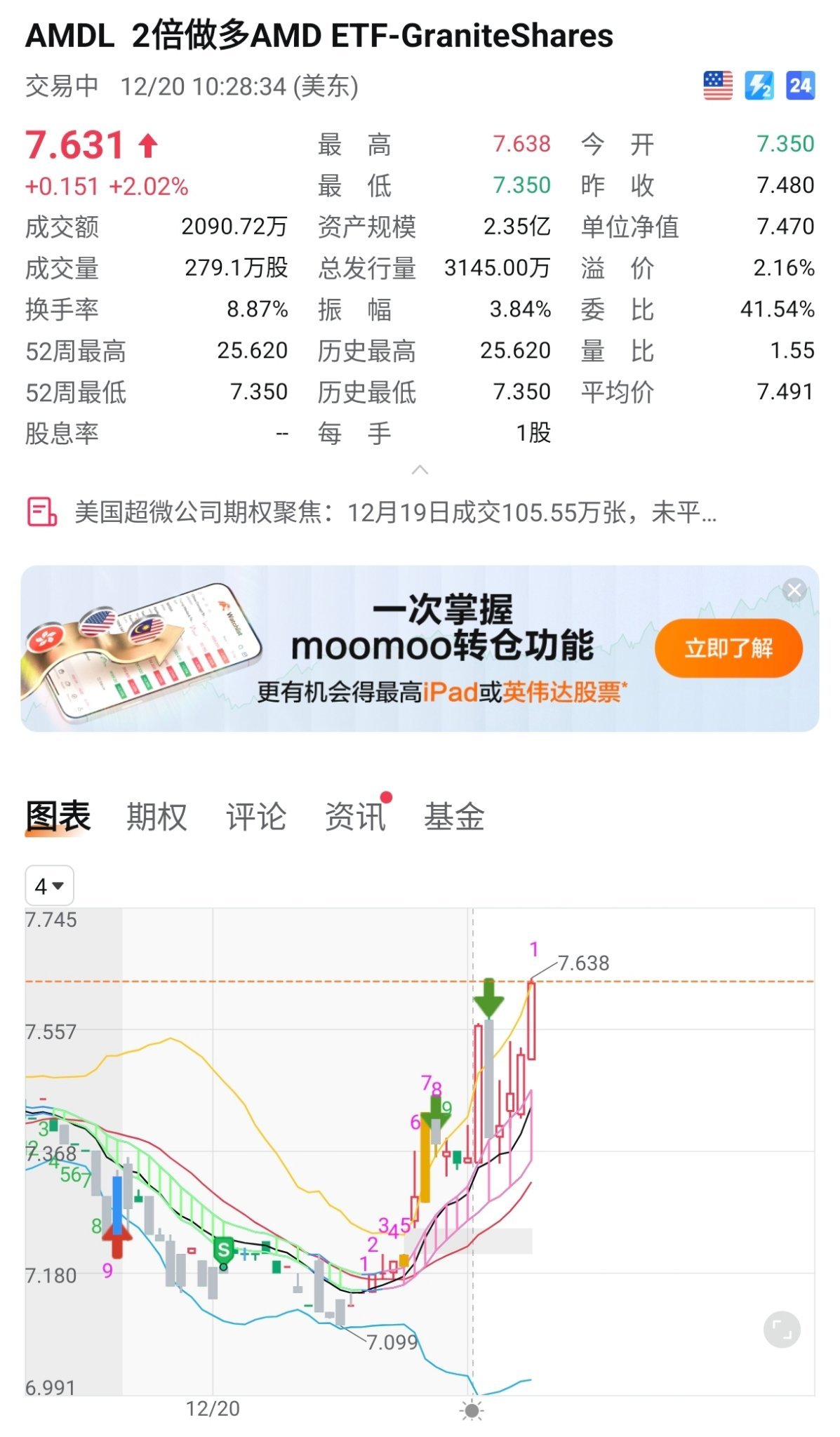 $3倍做多半導體ETF-Direxion (SOXL.US)$$2倍做多AMD ETF-GraniteShares (AMDL.US)$ 乳腺通暢了，至少有跑贏