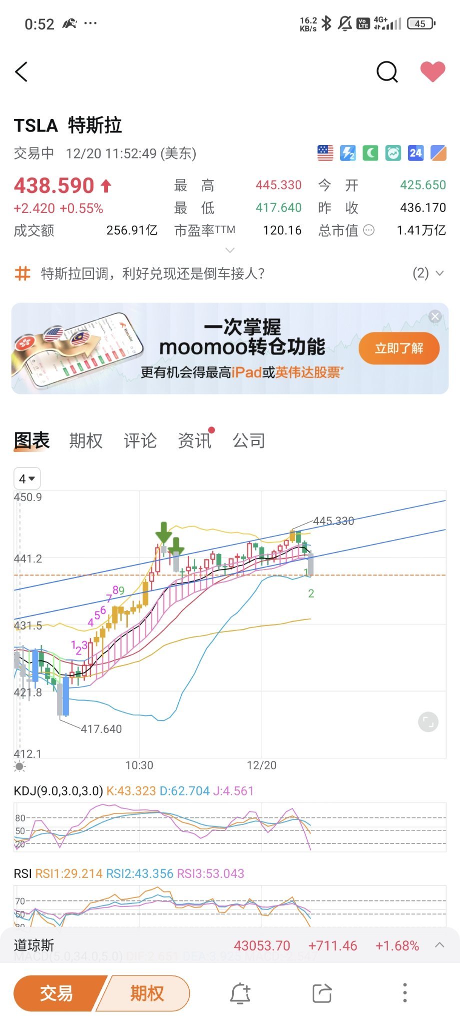 $特斯拉 (TSLA.US)$$2倍做空TSLA ETF-Tradr (TSLQ.US)$  哈哈哈