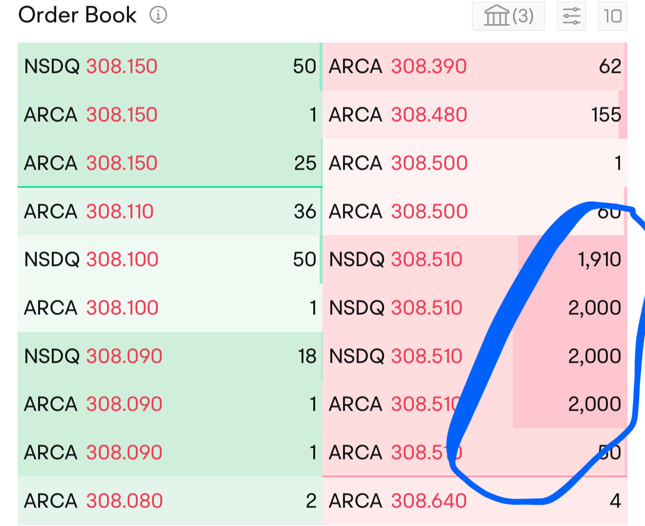 $联合健康 (UNH.US)$ 在盘前交易中,只是一个随便的8000股封单。一定是某个大零售商 🤣
