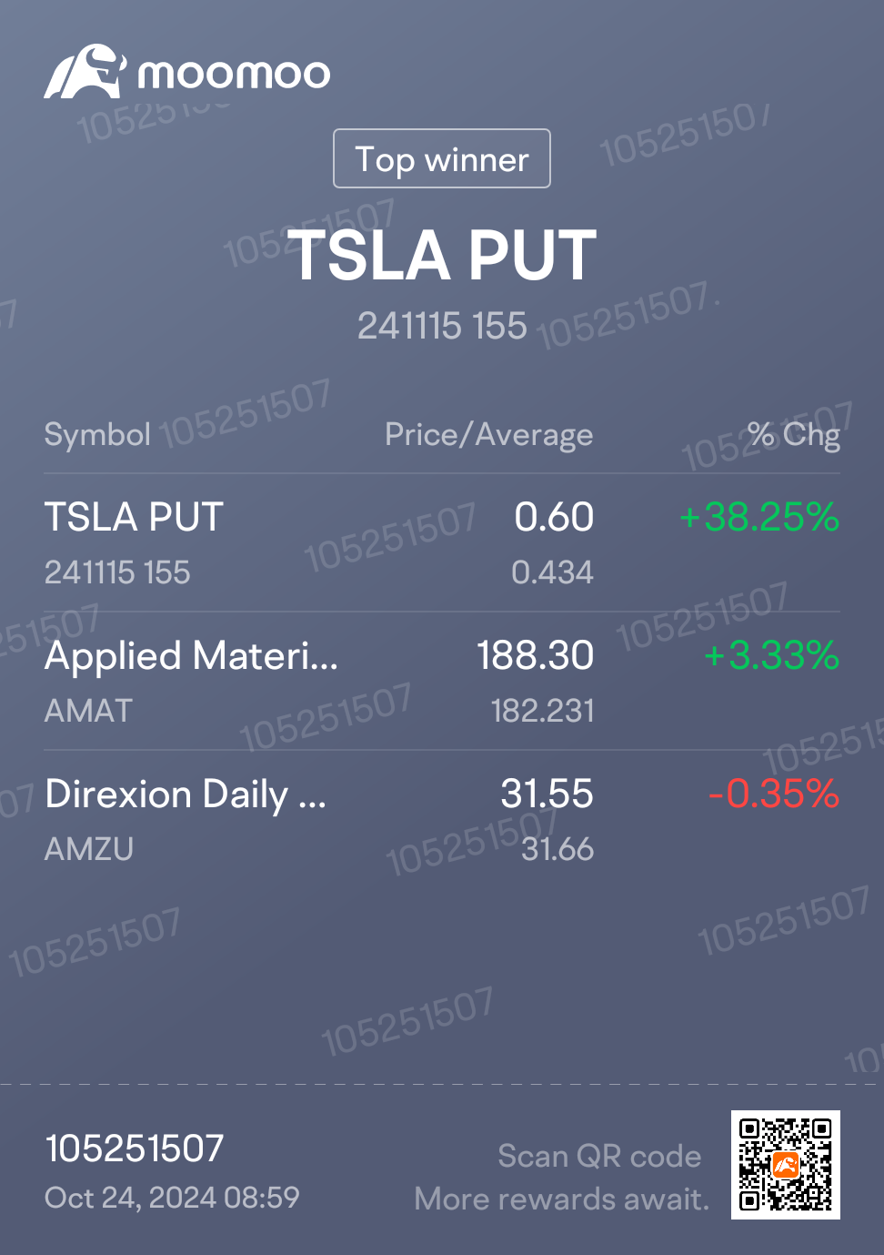 $テスラ (TSLA.US)$ さようなら、私のプット...マーケットが開くと赤くなる...ゼロにならずに少し回復できることを願っています