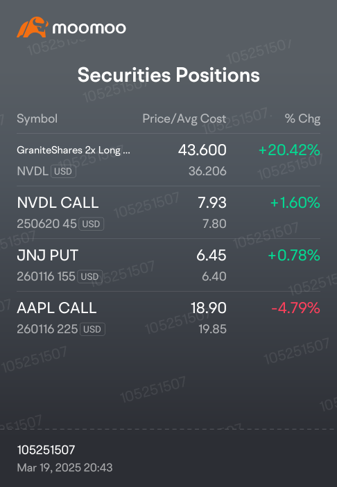 i sell most of my option and bit of nvdia etf..just want hold some cash to see market reaction after fomc meeting tonight.Might add some if market react positive and will wait if market react negative