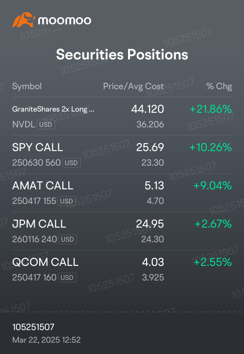 update new option..change my strategy a bit by buying 500 dollar worth of option that expire in 1 month.. and only buy huge amount on option that expire  6 month and above..