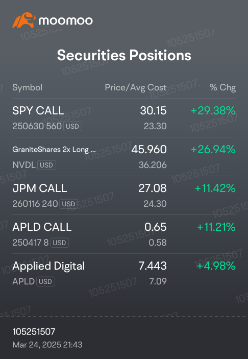 just a bit more..i might sell all option before economic data at 28/3