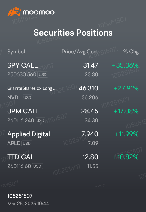 option is the best bet ever..i buy nvdia etf when it dip still increase lower than my spy call that i bought 2 day before..spy only increase like 2% but my option value 35% easily surpassed my nvdia