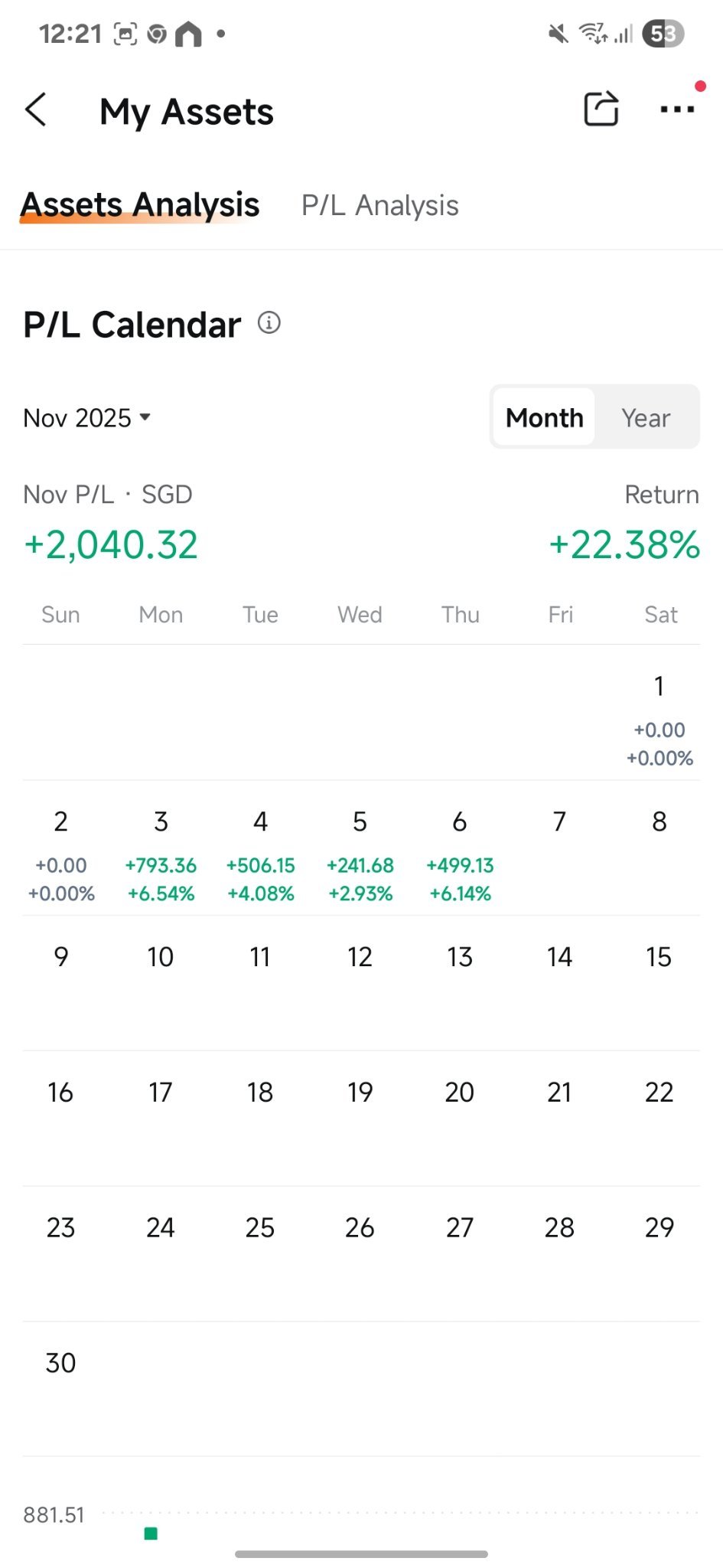 $亞馬遜 (AMZN.US)$
