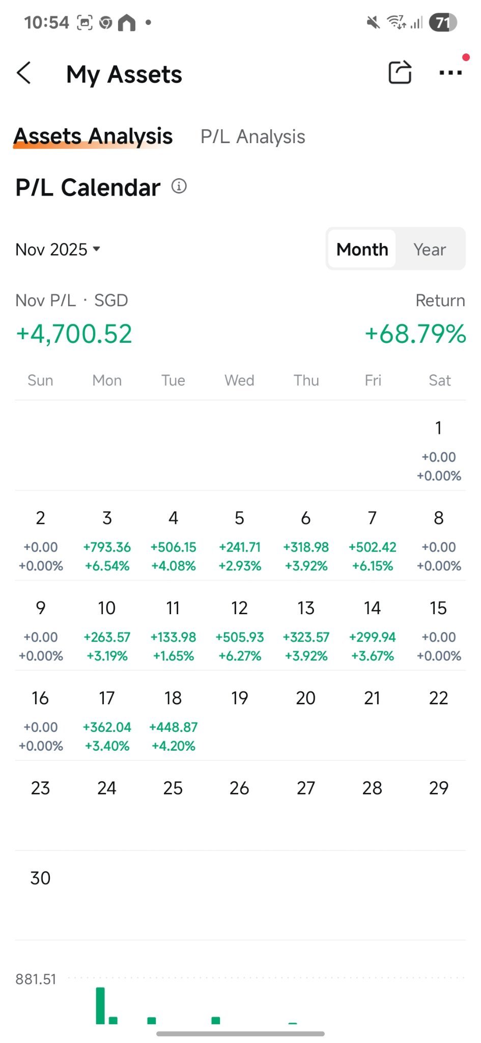 $Meta Platforms (META.US)$