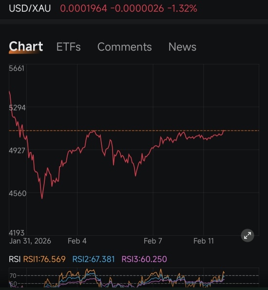 猜猜正在形成什麼形態？👀 我看是VCP