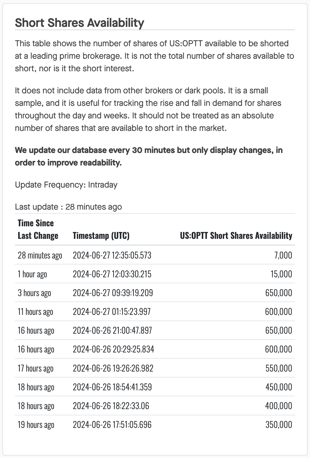 $Ocean Power Technologies (OPTT.US)$