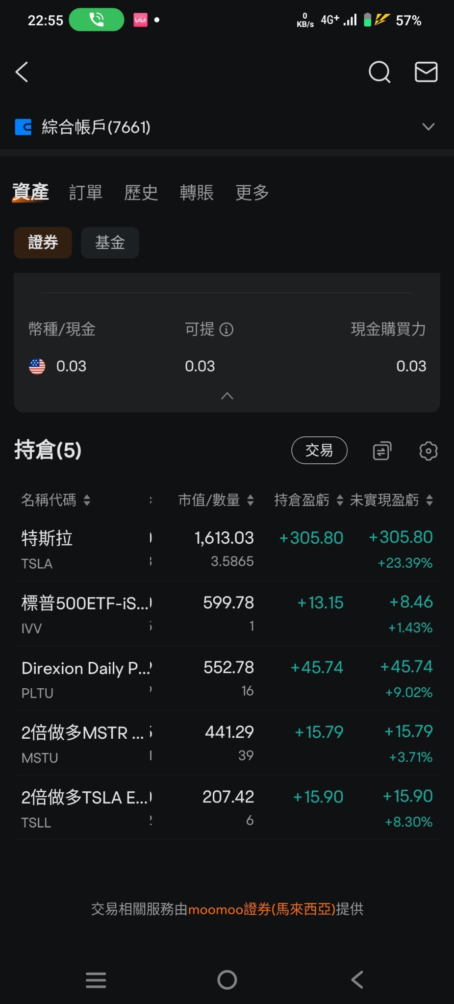 我是個新手投資者，在意識到通貨膨脹會縮小我的財富時，我開始學習並加入了股市。2024年6月是一切的開始，我無法忘懷當時初入股市的我虧損到爆炸，完全沒有任何經驗的我交了不少學費。第一次盈利還是在 $MAYBANK (1155.MY)$ 身上。那時候，我才意識到好的公司才會帶來好的報酬，所以我更嚮往美國的股市，那是一片黃金...