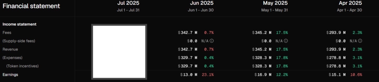 關於波場幣 (TRX) 和 Tron.inc 的所有你需要知道的信息
