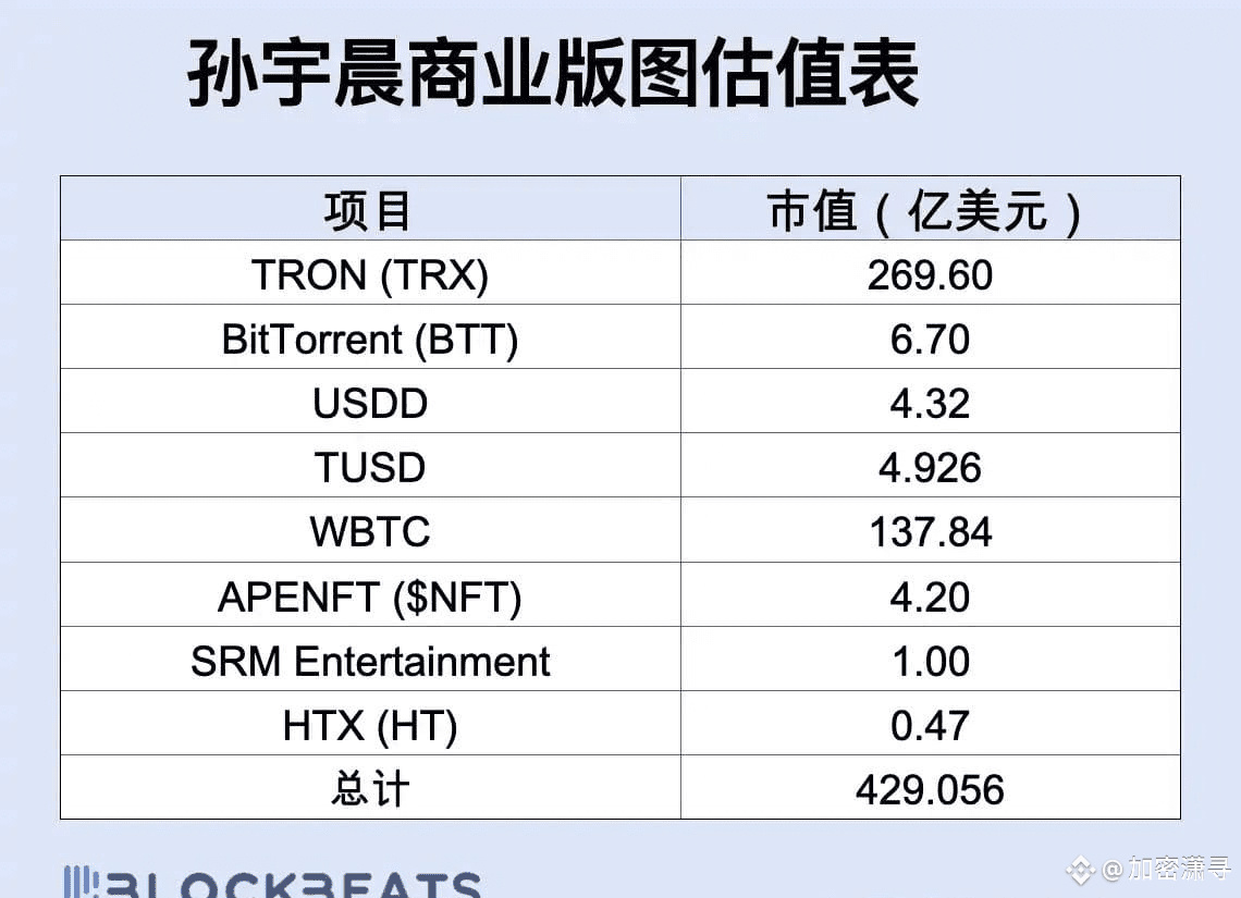 純資産430億元を保有する35歳のジャスティン・サン氏は、どのように暗号通貨帝国を築き上げたのか？ - moomooコミュニティ