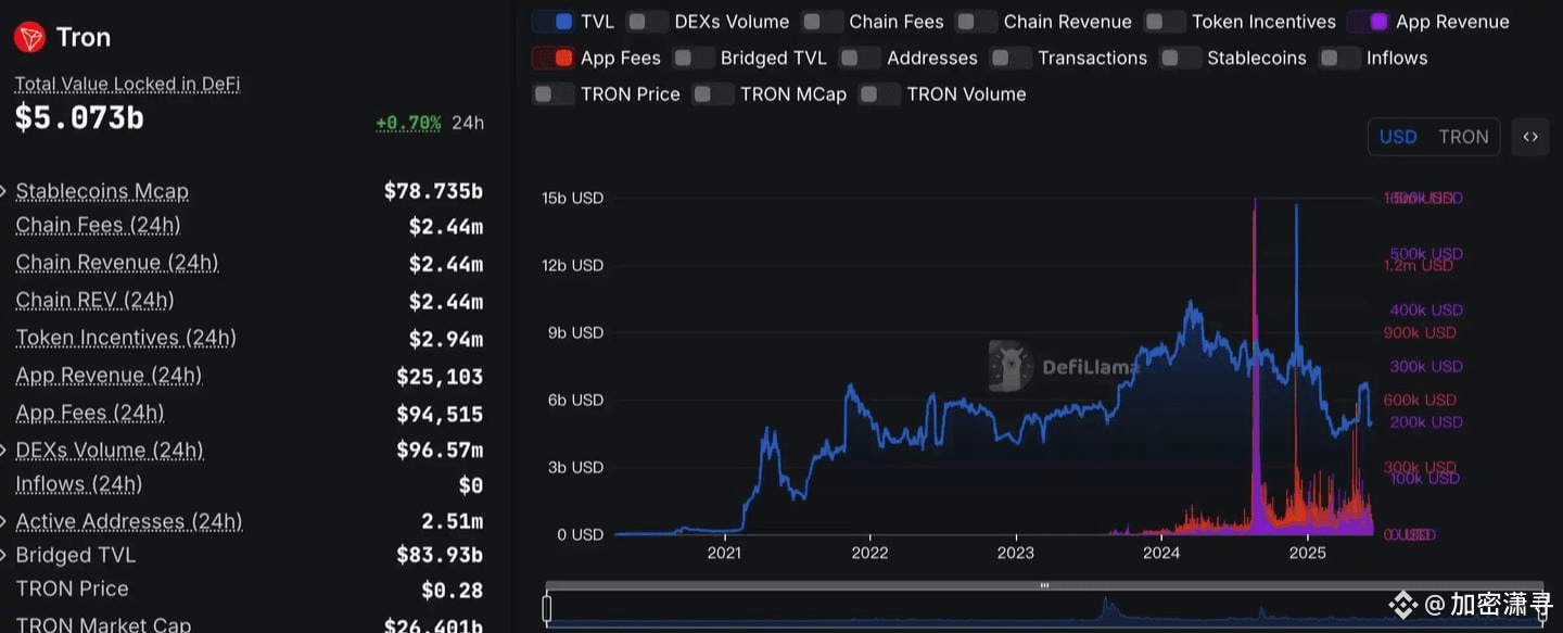 純資産430億元を保有する35歳のジャスティン・サン氏は、どのように暗号通貨帝国を築き上げたのか？ - moomooコミュニティ