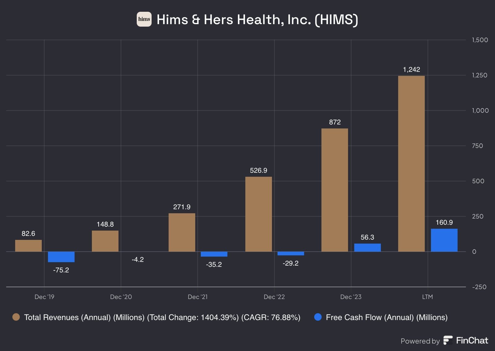 Latest revenue and cash flow data