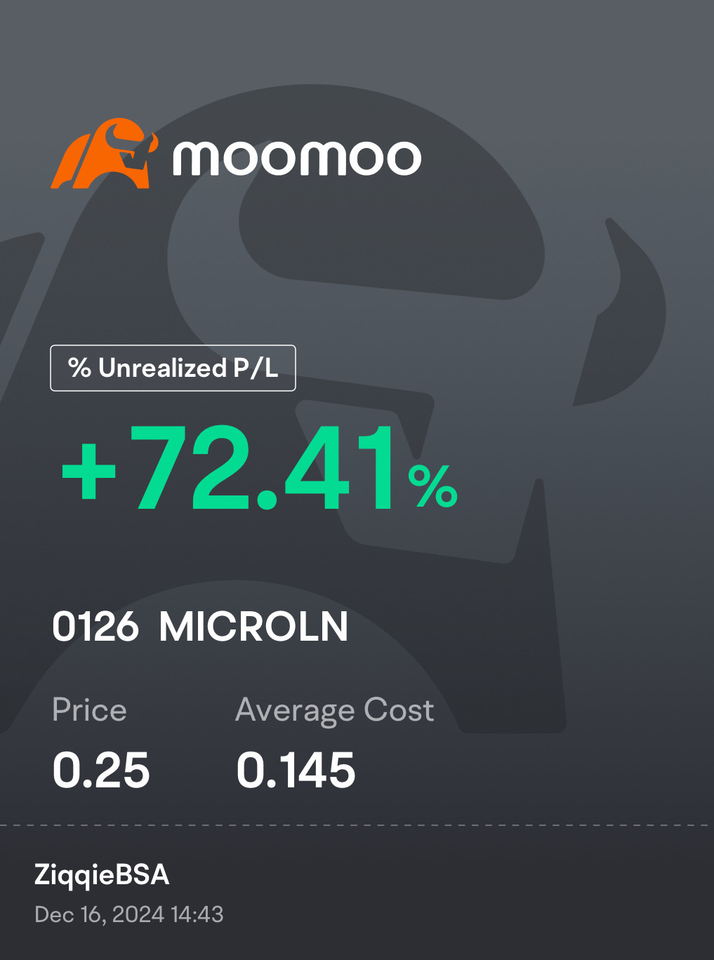 $MICROLN (0126.MY)$