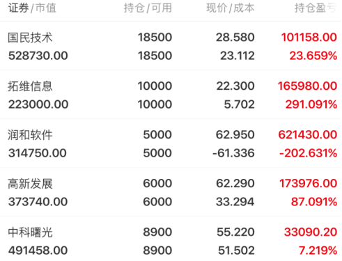 21日 A股【持】：国民技术、拓维信息、润和软件、高新发展、中科曙光；【早盘】：东方财富、欧菲光、上海贝岭