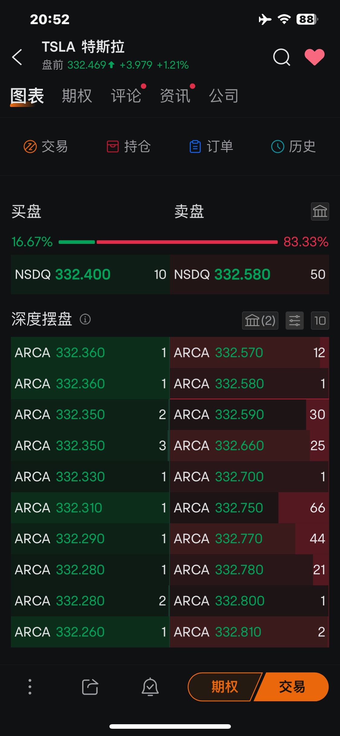 $特斯拉 (TSLA.US)$ 还有买一两粒的🫣，来凑热闹🤭