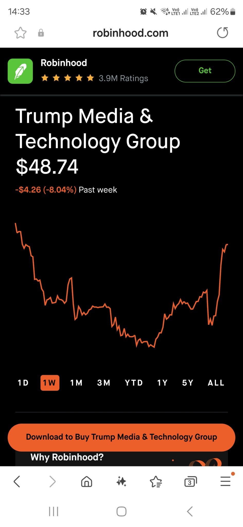 $特朗普媒體科技集團 (DJT.US)$ 猜下今晚能到多少？