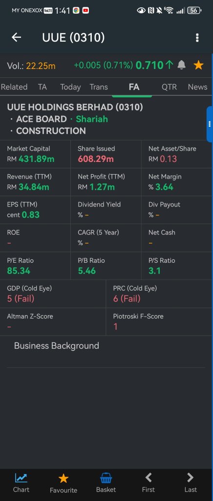 Comparing The 3 New IPO