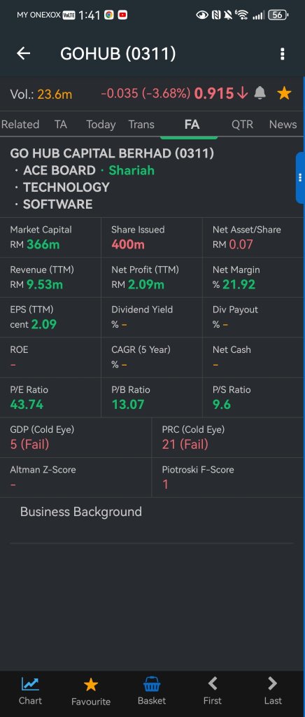 Comparing The 3 New IPO