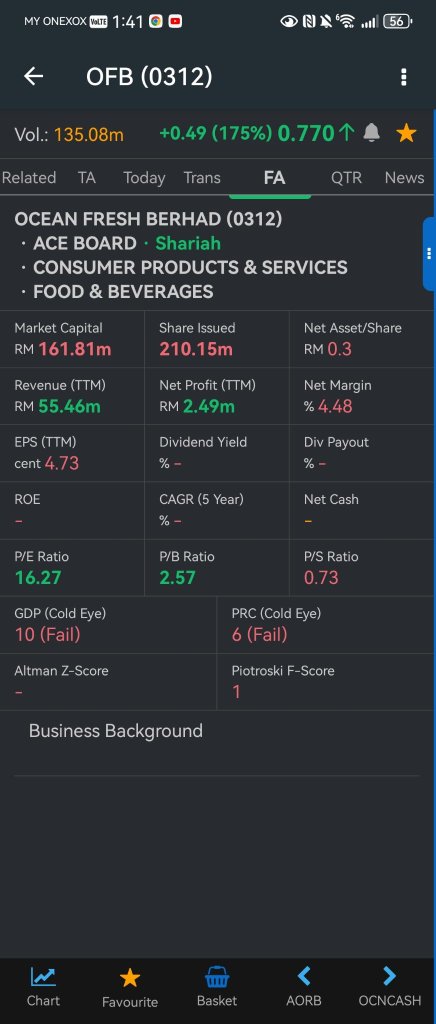 Comparing The 3 New IPO