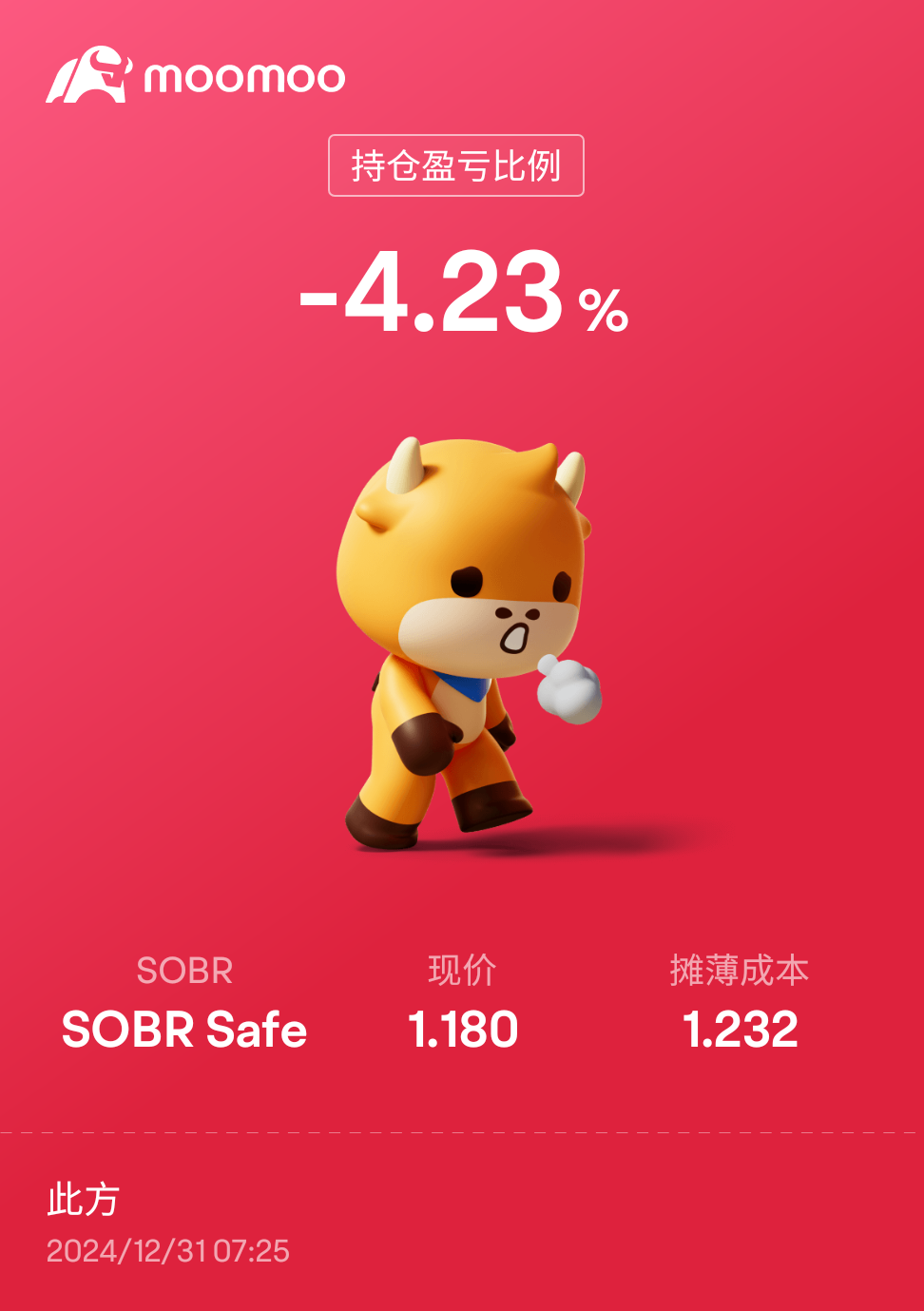 $SOBR Safe (SOBR.US)$ 入场有点着急了，在1.15补了仓，技术面上没问题，坐等起飞