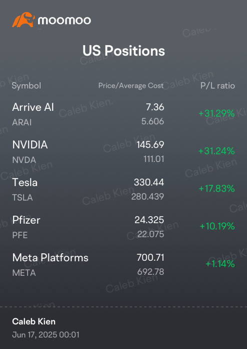 USA Tech stock