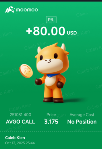 Beautiful Option Gain