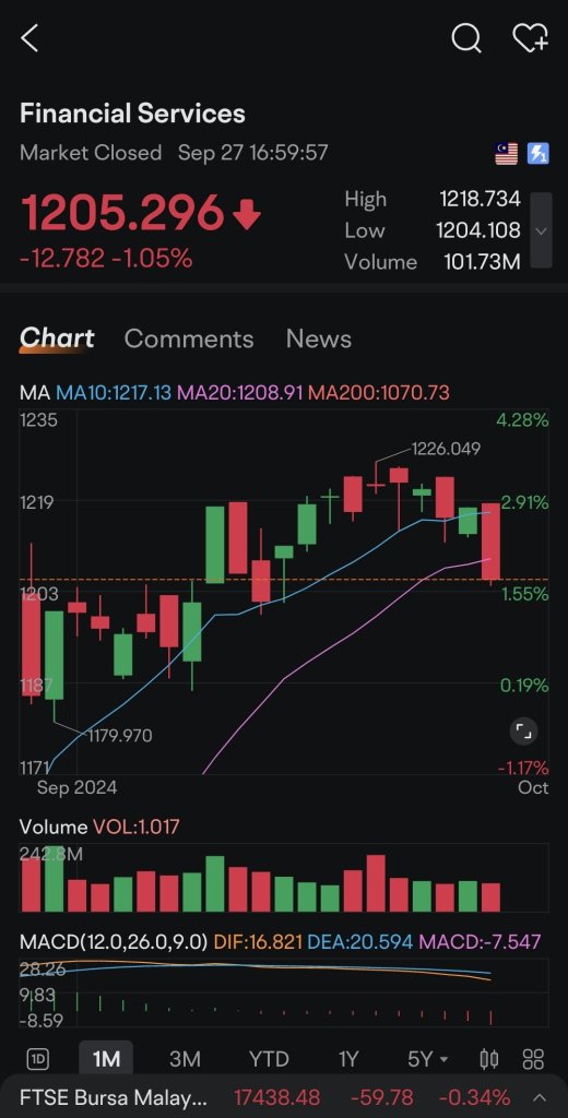 Bank Stock Market Dynamics Report