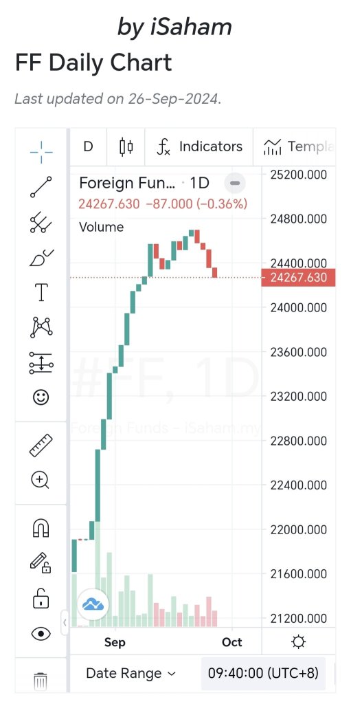 Bank Stock Market Dynamics Report