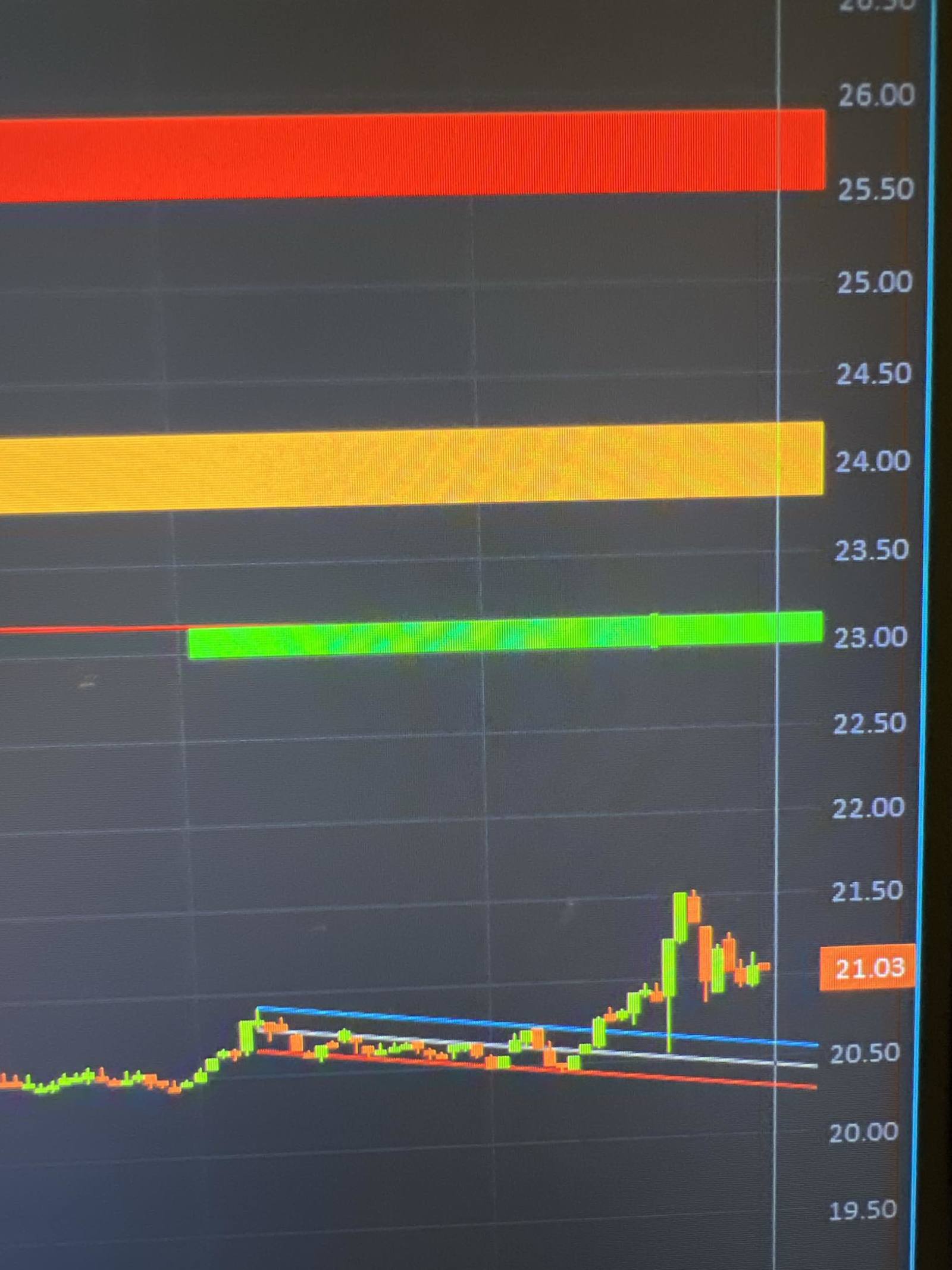 $恐怖指数 CBOE Volatility S&P 500 (.VIX.US)$ VIXは現在21で上昇傾向にあり、主要な目標レベルは23、24、25.5です。上昇するボラティリティは、株式にとって潜在的な下方リスクを示しています。 	•	SPY Puts戦略：市場の引き続く下落を予想し、SPY Putsに参入する予定...