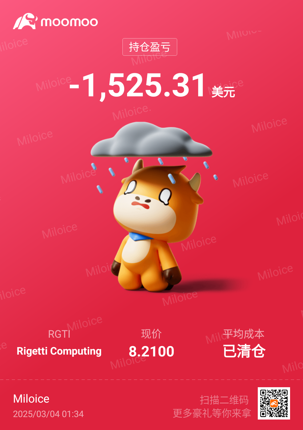 $Rigetti Computing (RGTI.US)$ 抗不住了你们加油[小丑] 去年7月开始炒股到现在亏了将近1万美金 虽然对于某些人不算什么可是对我来说很多了 总结：别买垃圾股，亏钱亏到裤衩都不剩了 尤其是满仓买，投机股就是赌博越想快回本就亏得越多！！