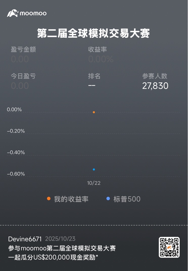 SPXW 251016 6960.00C (SPXW251016C6960000) 股票社区和讨论- moomoo