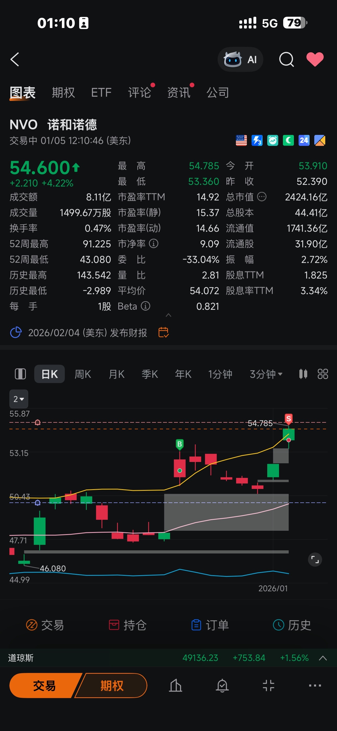 今天是个美好的一天，买的股都盈利了，是真真实实的清仓- moomoo 社区